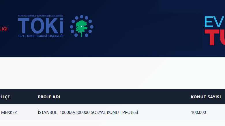 İstanbul TOKİ Kura Sonuçları