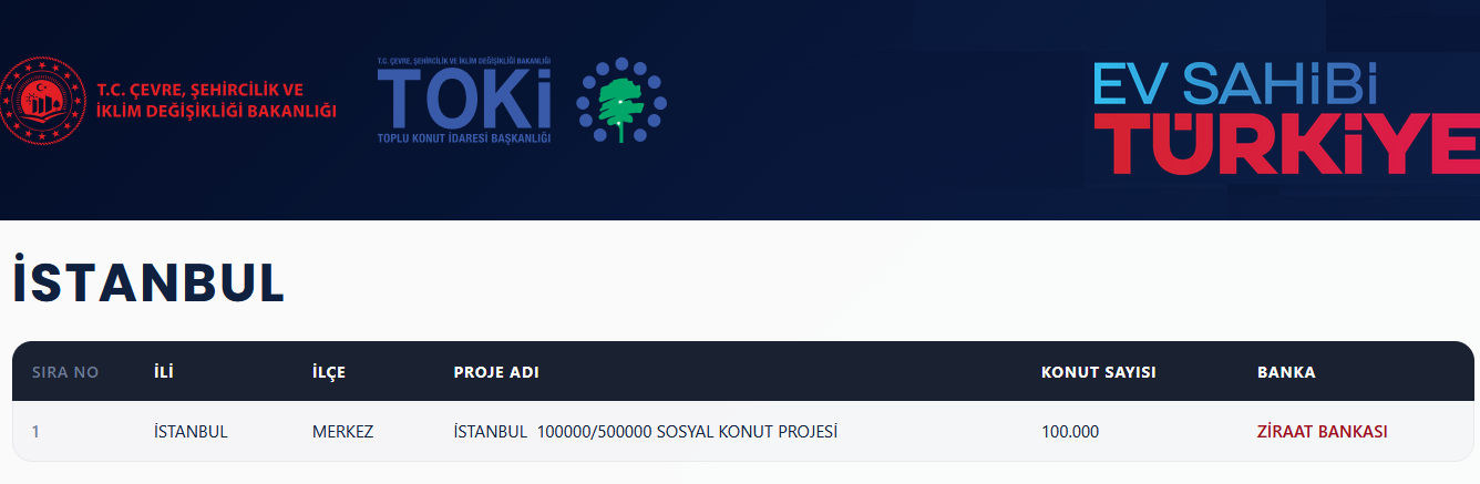 İstanbul TOKİ Kura Sonuçları