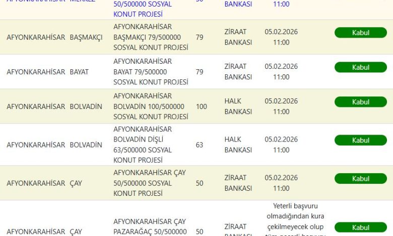 Afyonkarahisar TOKİ Kura Sonuçları