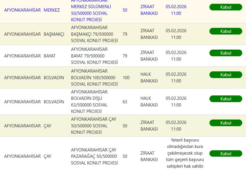 Afyonkarahisar TOKİ Kura Sonuçları