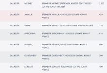 Balıkesir TOKİ Kura Sonuçları