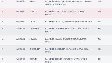 Balıkesir TOKİ Kura Sonuçları