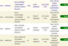 Bolu TOKİ Kura Sonuçları