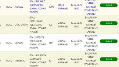 Bolu TOKİ Kura Sonuçları