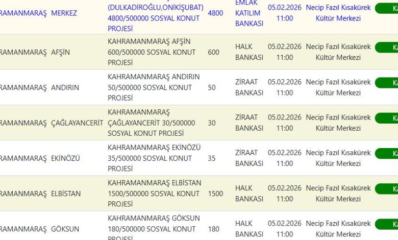 Kahramanmaraş TOKİ Kura Sonuçları