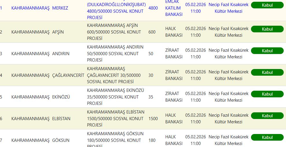 Kahramanmaraş TOKİ Kura Sonuçları