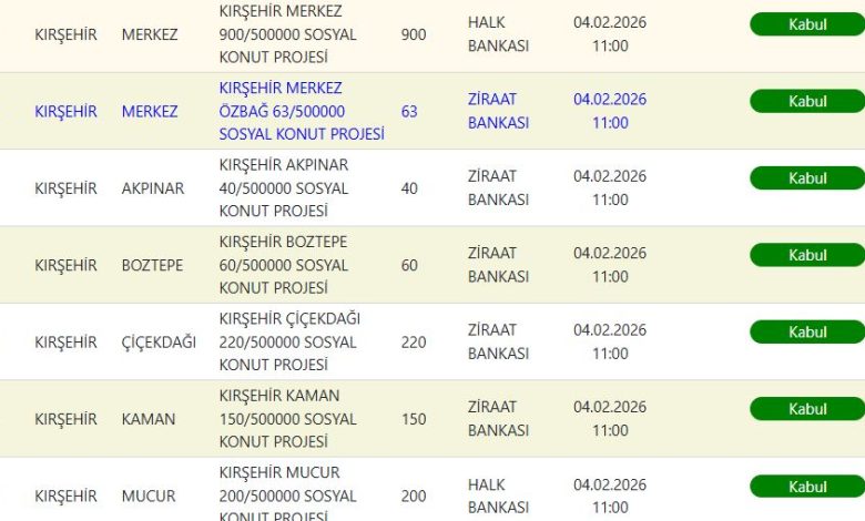 kırşehir toki sonuçları