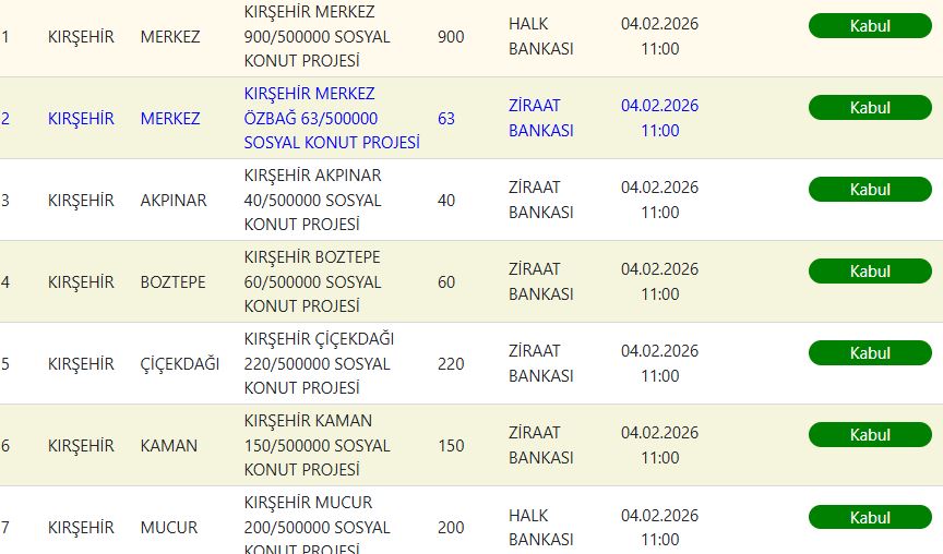 kırşehir toki sonuçları