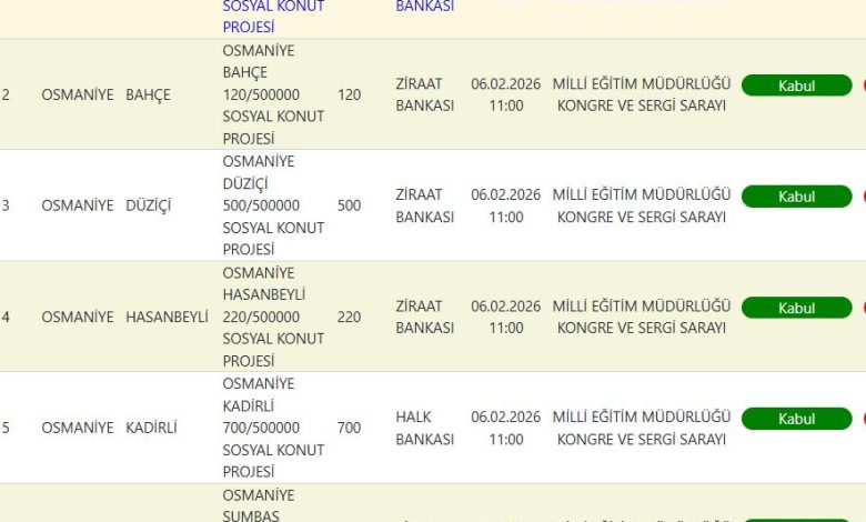 Osmaniye TOKİ Kura Sonuçları