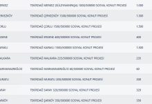 Tekirdağ TOKİ Kura Sonuçları