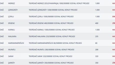 Tekirdağ TOKİ Kura Sonuçları