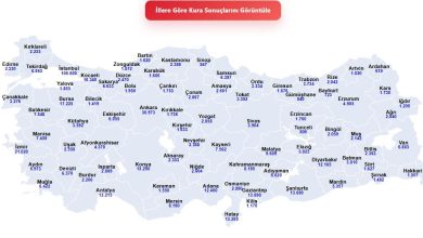 TOKİ Kura Sonuçları