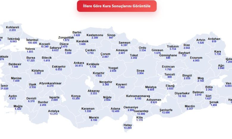 TOKİ Kura Sonuçları